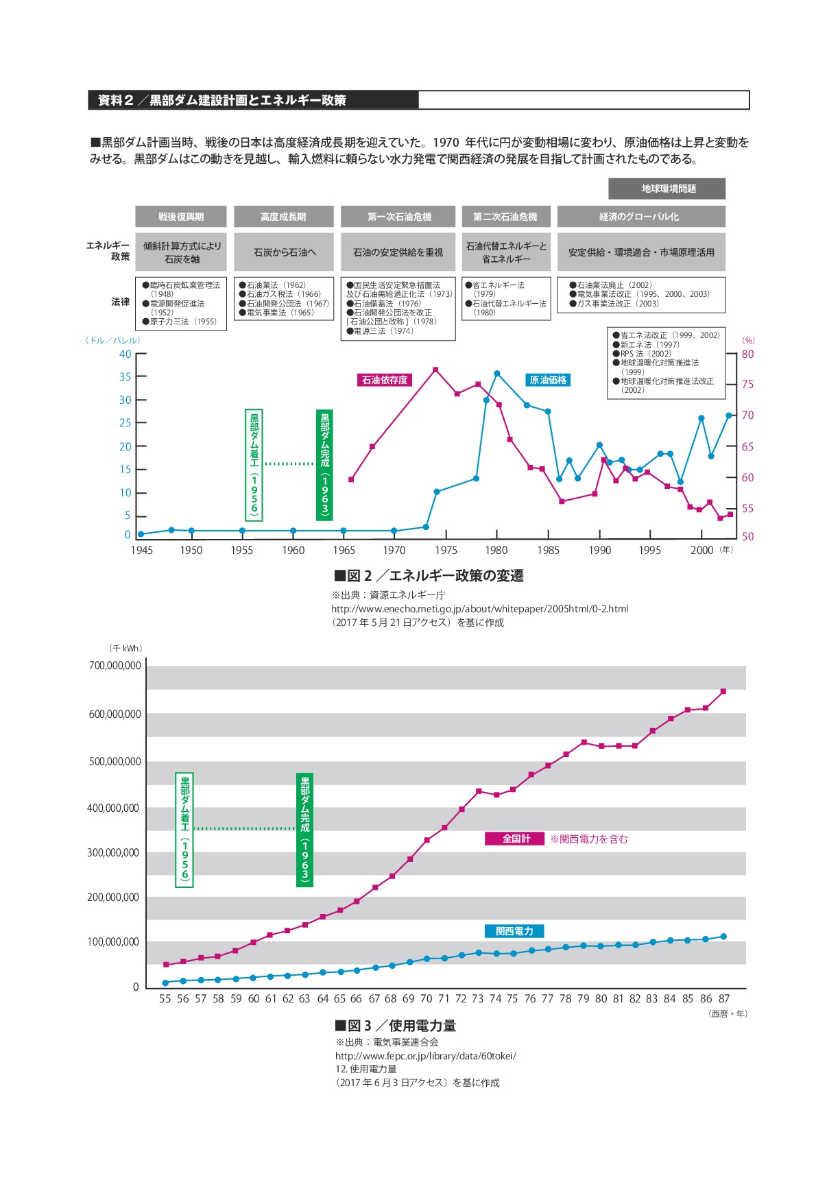 資料2／黒部ダム建設計画とエネルギー政策